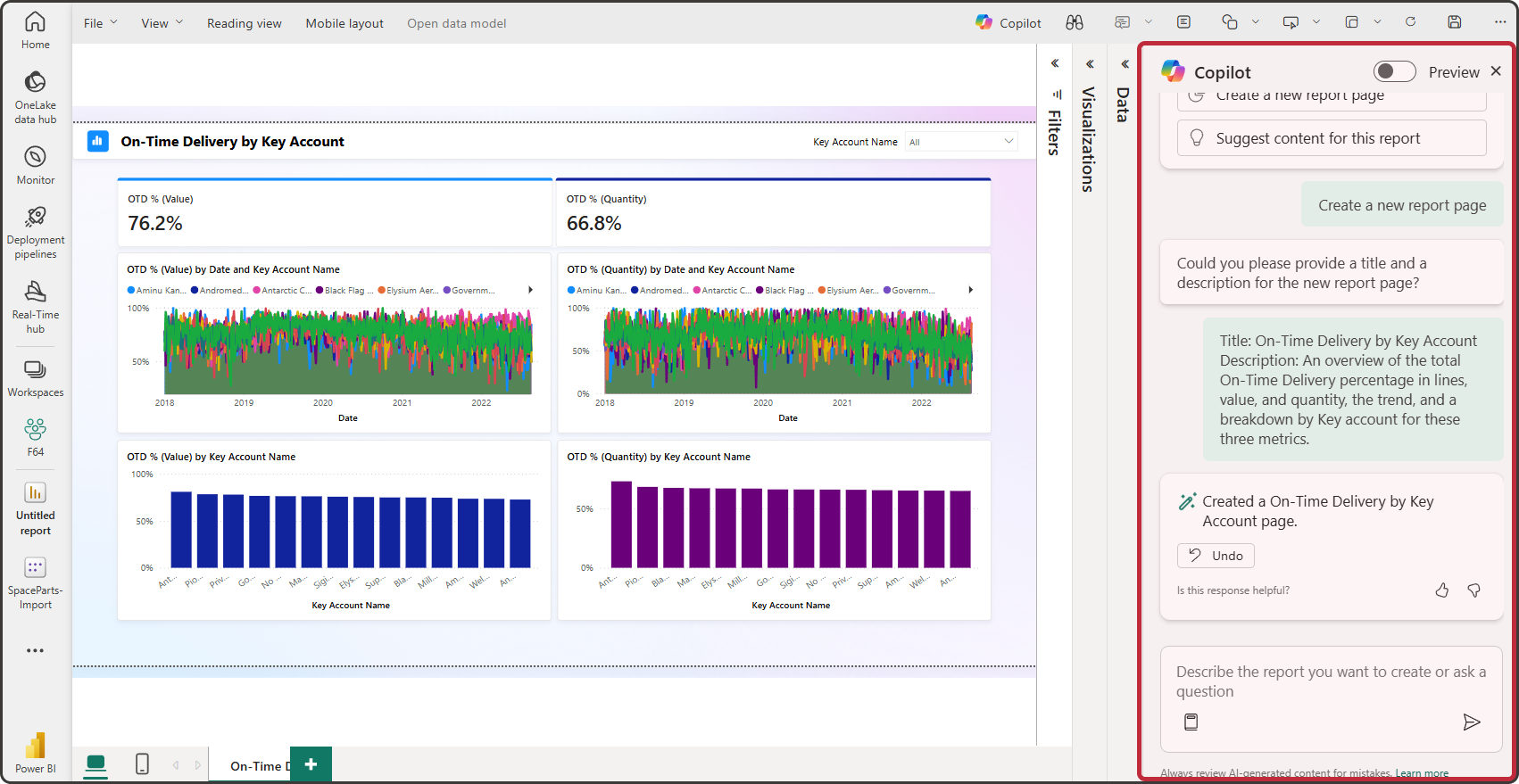 Copilot in Power BI - Credits: Data Goblin