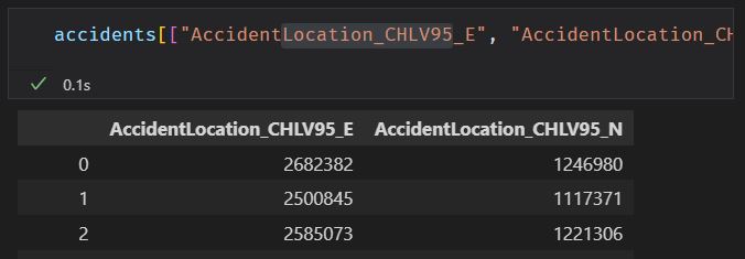 swiss coordinates