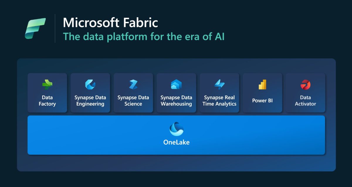 microsoft fabric