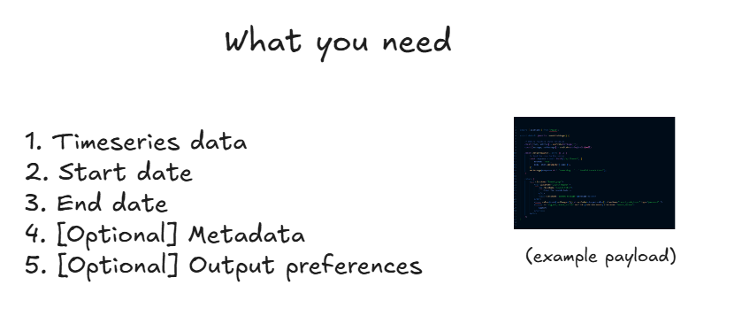 what you need