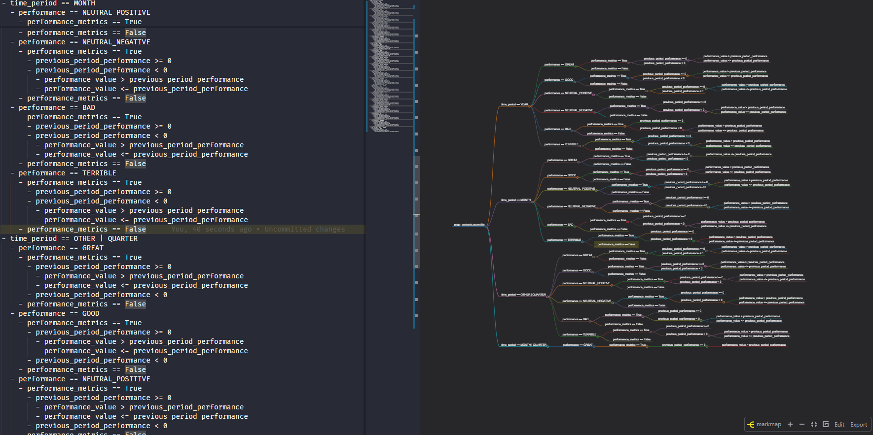 Example of a complex tree originally spanning 5,000 JSON lines, reduced to just 100 in Markdown.