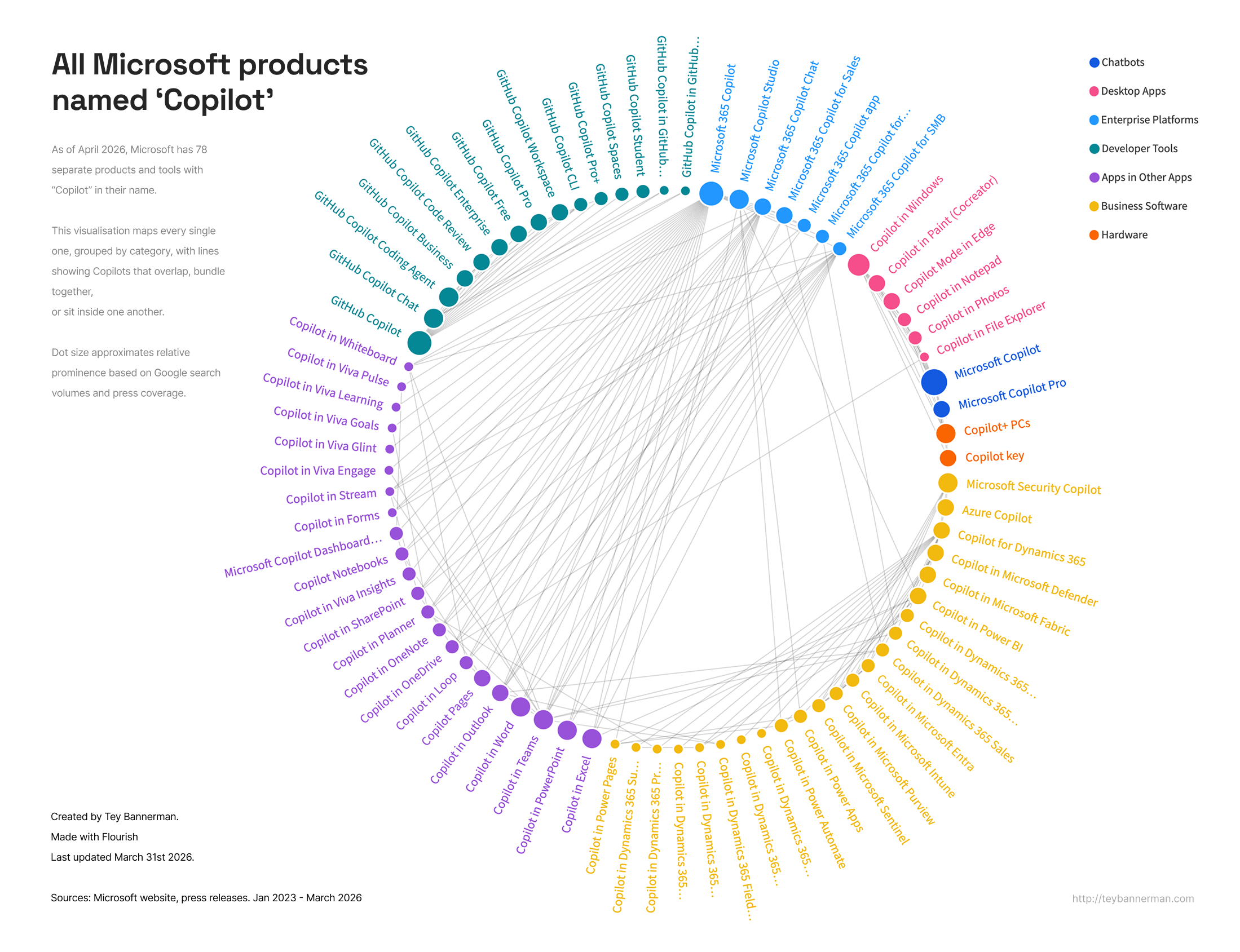 so many Copilot products released... (credits: teybannerman)