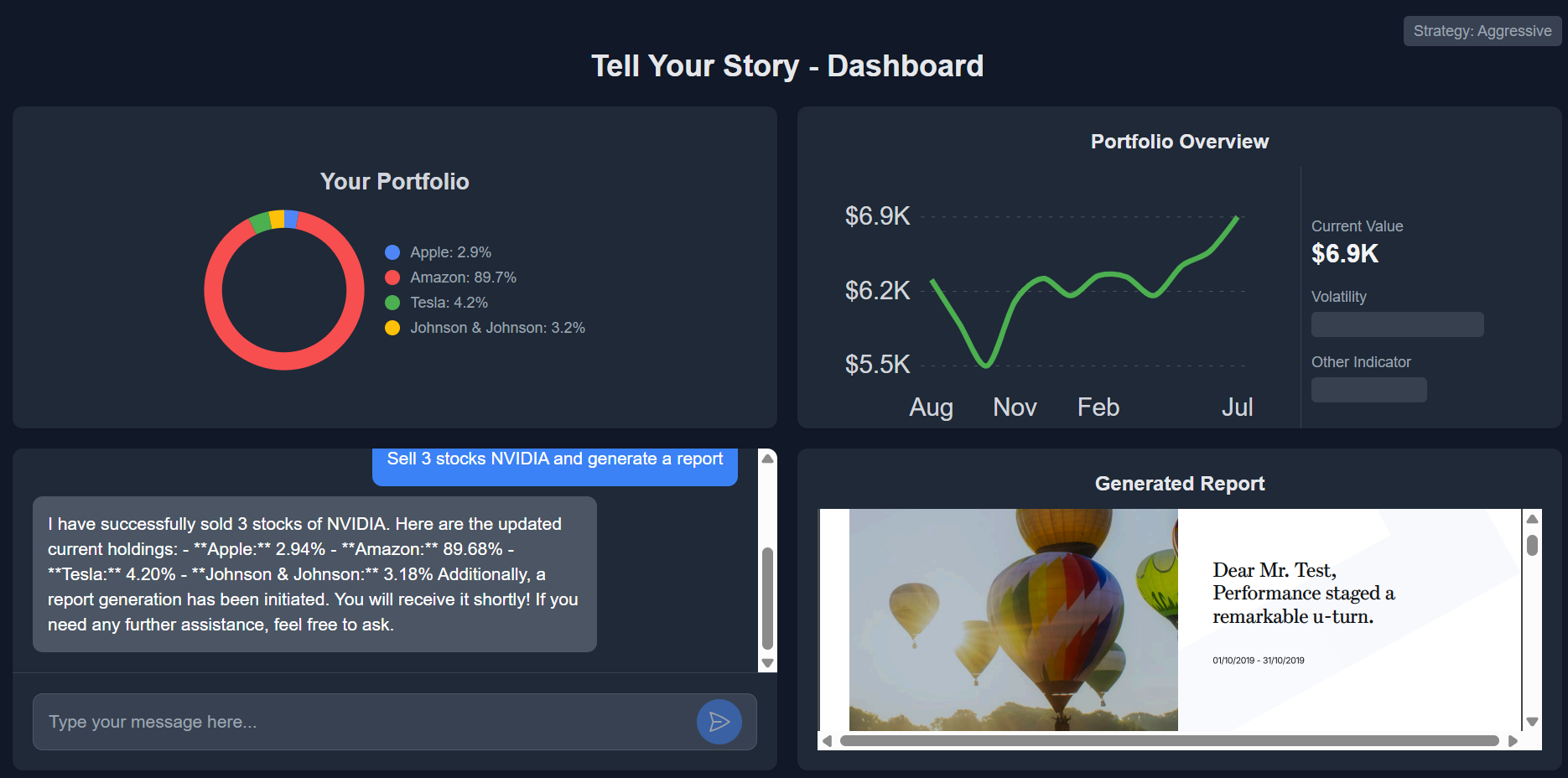 dashboard result