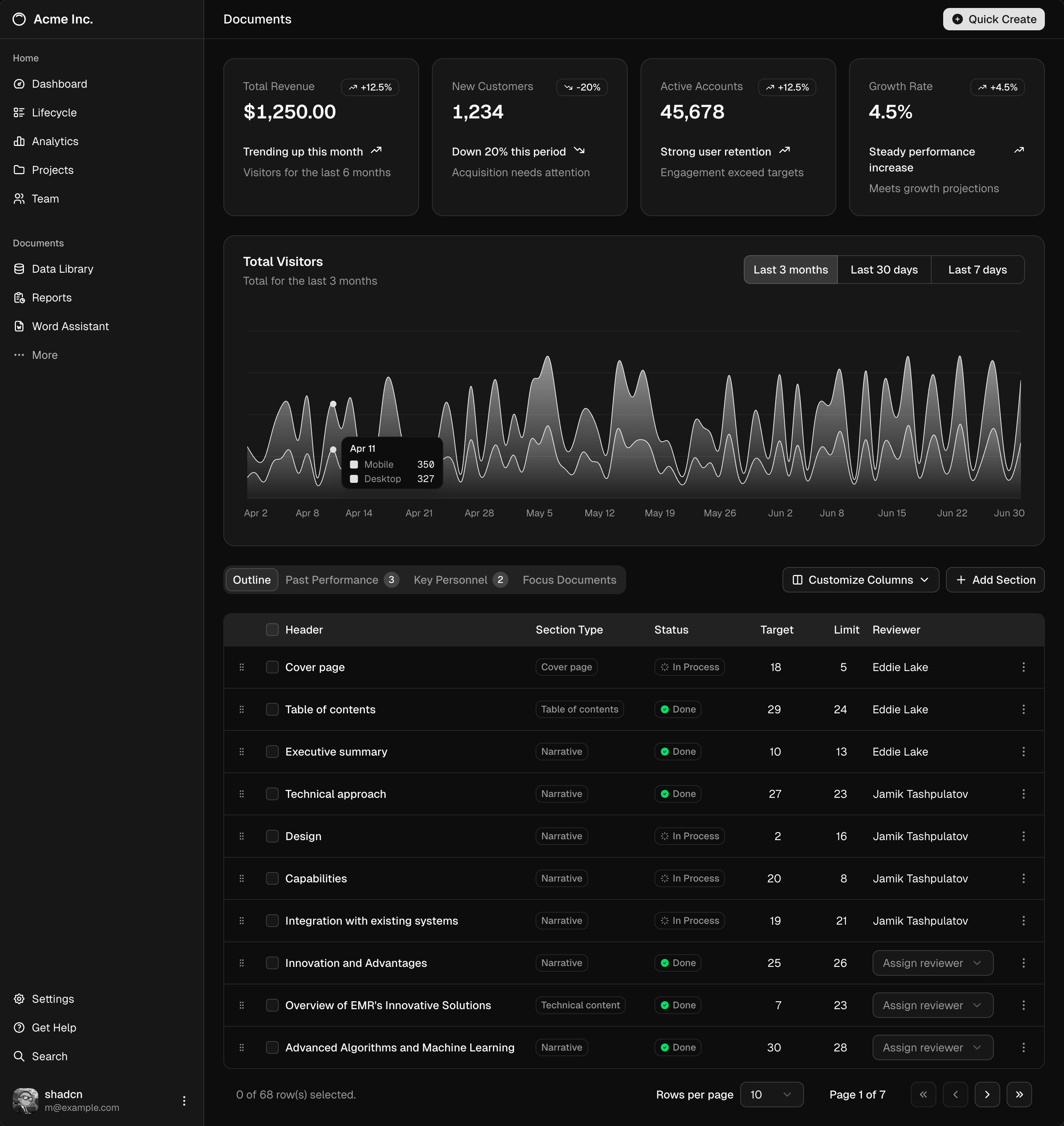 dashboard dark